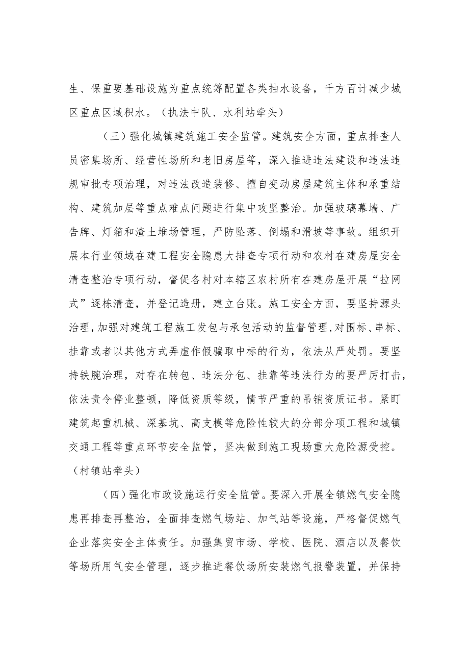 XX镇城镇安全工作方案.docx_第3页