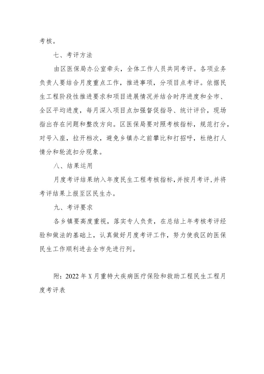 XX区2022医保民生工程月度考评实施细则.docx_第2页