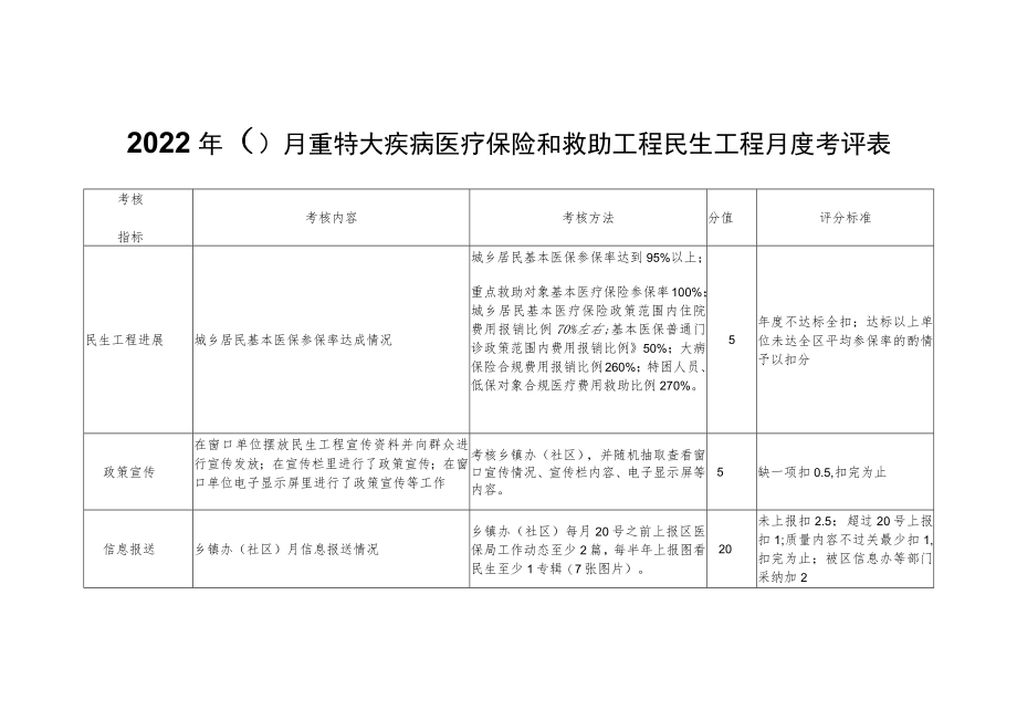 XX区2022医保民生工程月度考评实施细则.docx_第3页