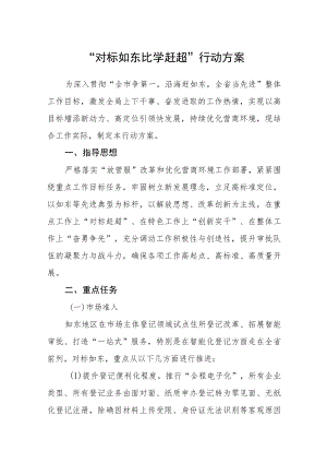 “对标如东 比学赶超”行动方案.docx