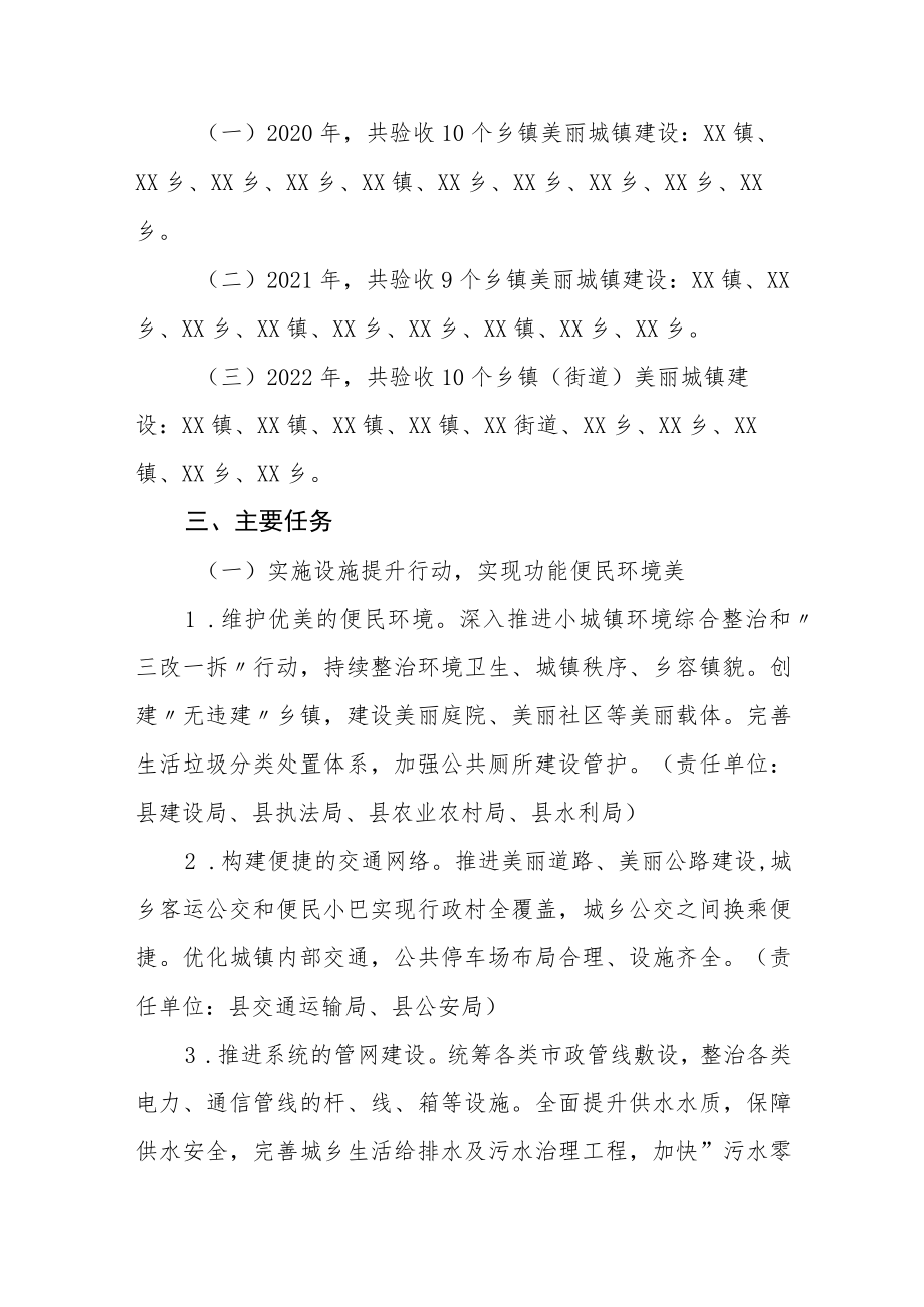 XX县新时代美丽城镇建设实施方案.docx_第2页