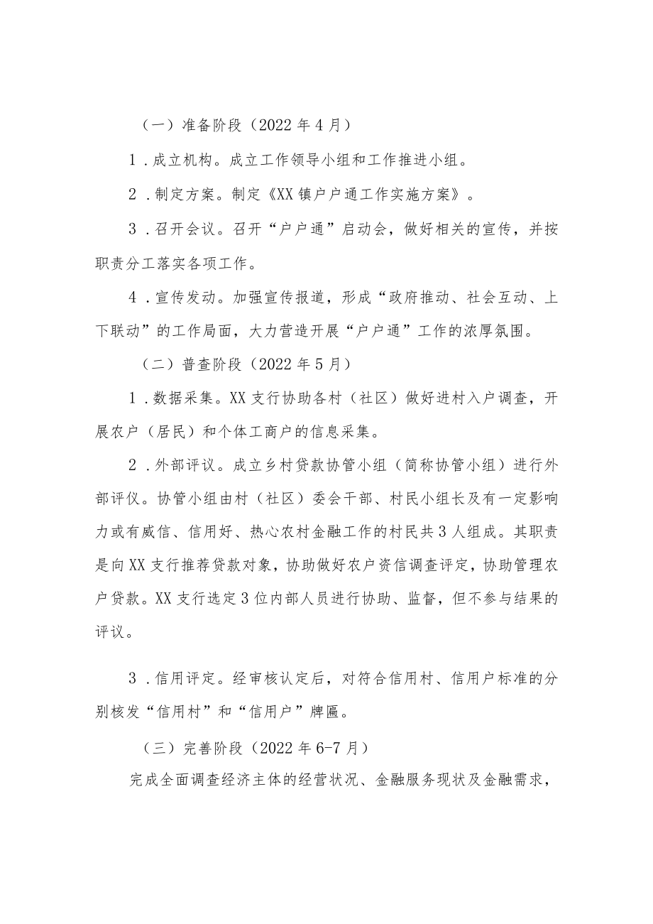 XX镇“农村金融（普惠）户户通”工作实施方案.docx_第3页
