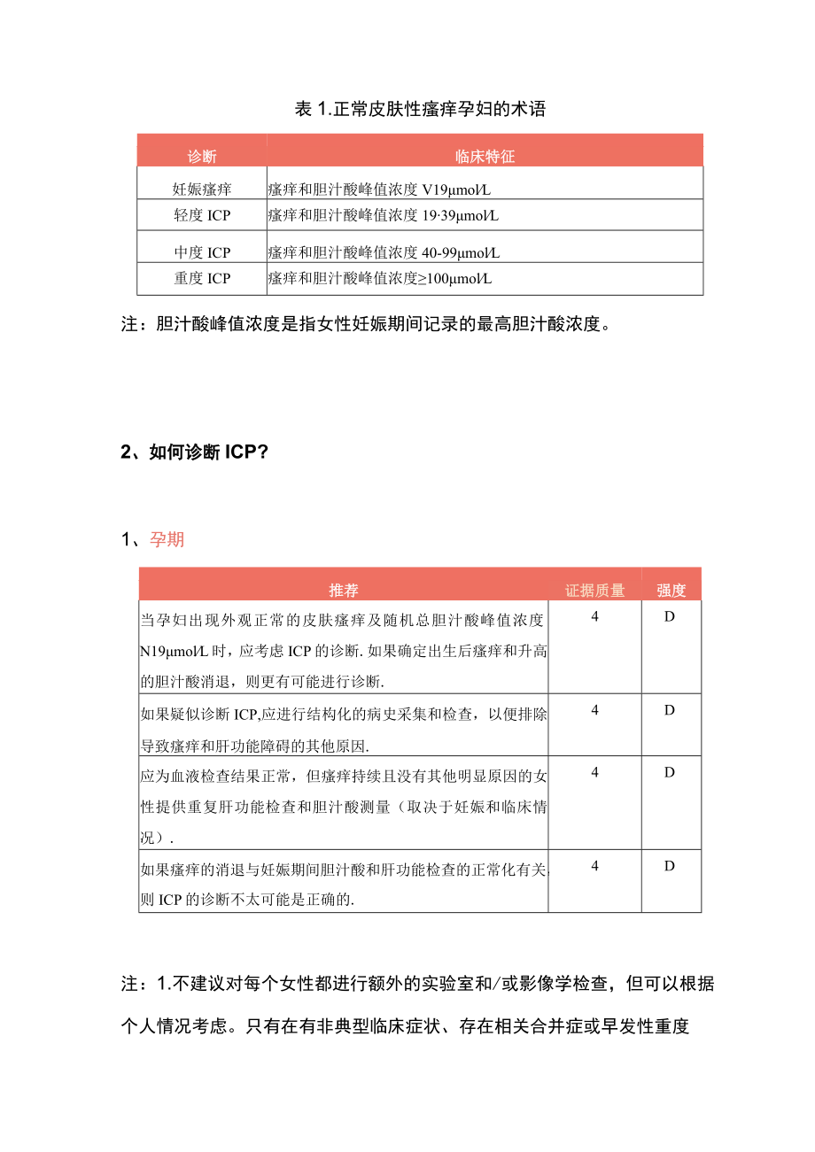 2022不常规建议提供熊去氧胆酸治疗：妊娠期肝内胆汁淤积症指南（全文）.docx_第2页
