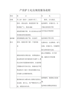 妇产医院产科产房护士礼仪规范服务流程.docx