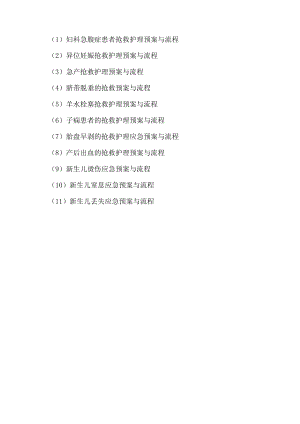 妇产科专科护理预案与流程图汇总2022版.docx