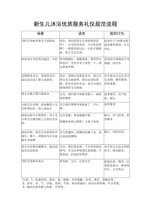 妇产医院新生儿沐浴服务流程.docx