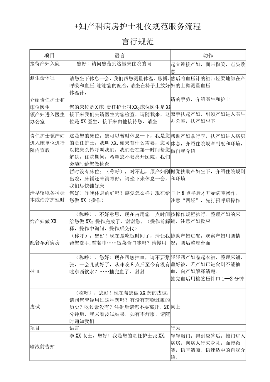 妇产医院妇、产科病房护士住院礼仪规范服务流程.docx_第1页