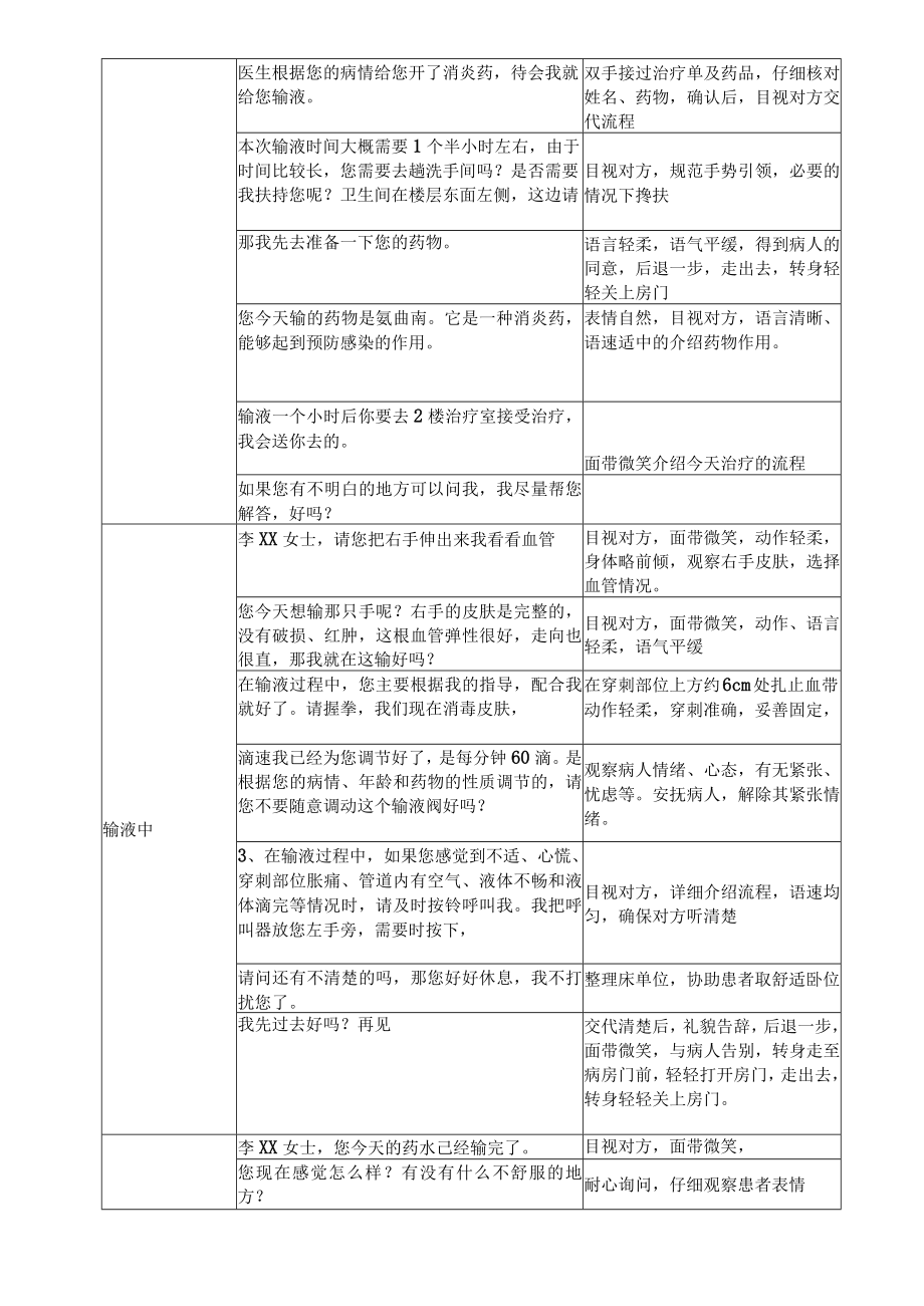 妇产医院妇、产科病房护士住院礼仪规范服务流程.docx_第2页
