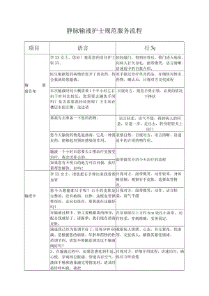 妇产医院静脉输液室护士规范服务流程.docx