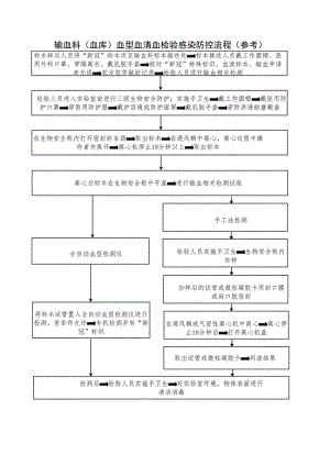 输血科（血库）血型血清血检验感染防控流程.docx