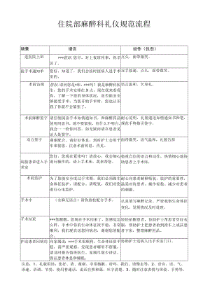 妇产医院住院麻醉科医生礼仪规范流程.docx