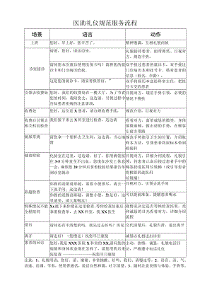 妇产医院医生助理服务礼仪流程语言规范.docx