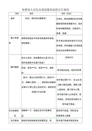 妇产医院收费处人员礼仪规范服务流程.docx
