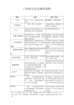 妇产医院门诊医生礼仪规范流程.docx