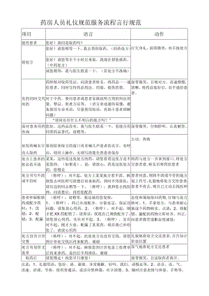 妇产医院药房的优质服务形象礼仪标准.docx