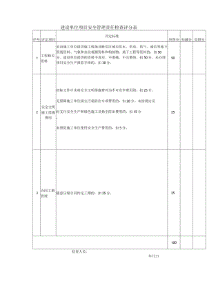 建设单位项目安全管理责任检查评分表.docx