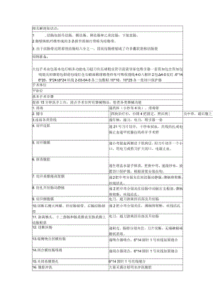 结肠癌根治术手术配合.docx