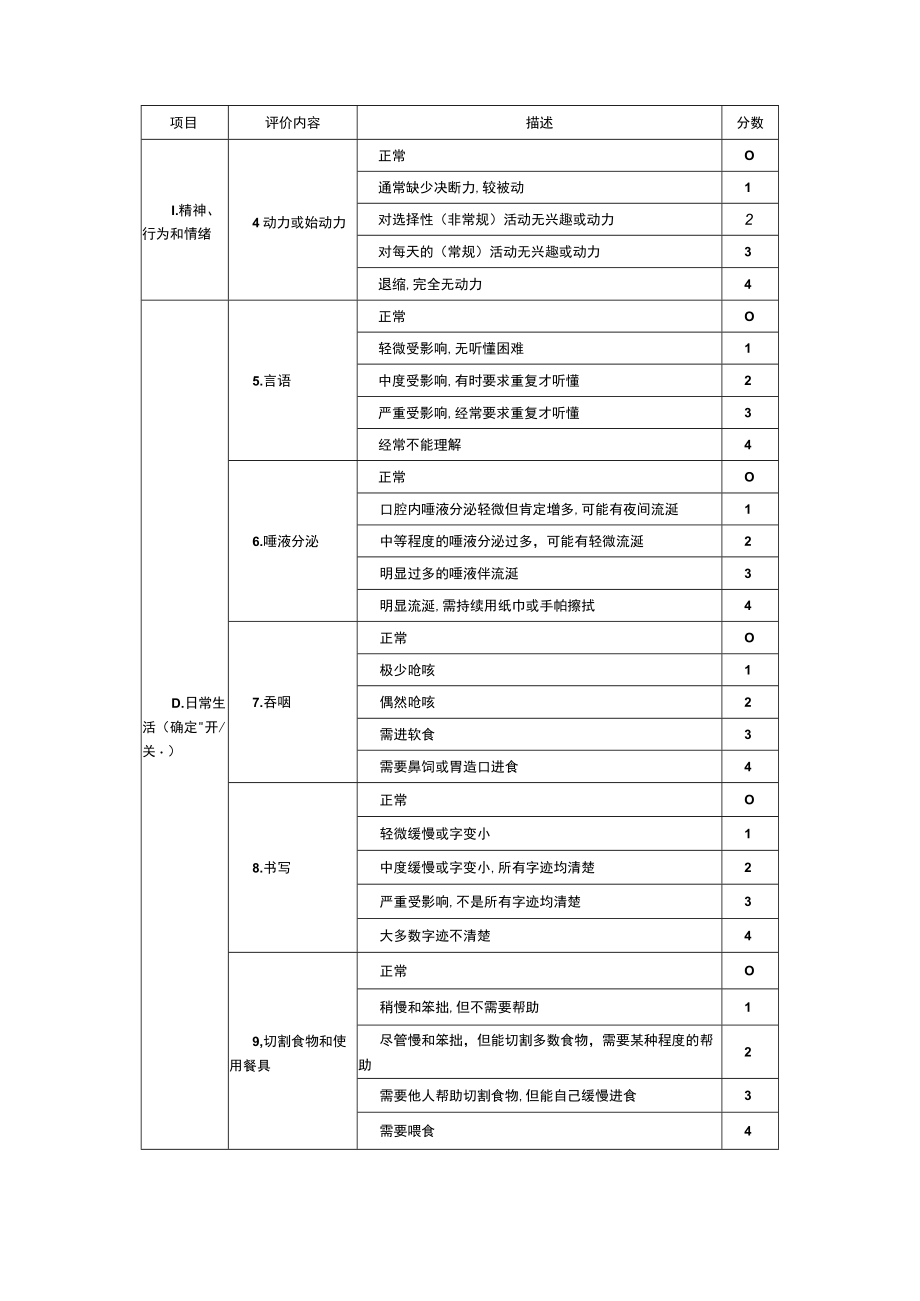 2022帕金森病常用量表的用法（全文）.docx_第3页