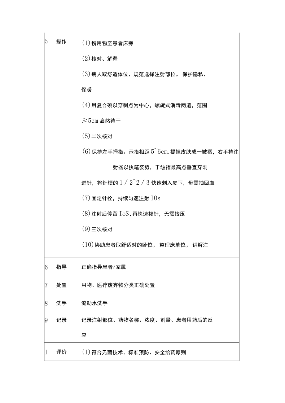 2022低分子肝素钙皮下注射护理要点（全文）.docx_第3页