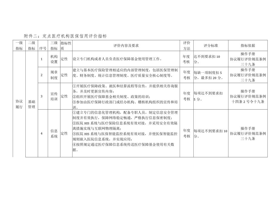 医保信用等级分级、定点医疗机构、零售药店医保信用评价指标、评价报告、异议、修复申请书.docx_第2页