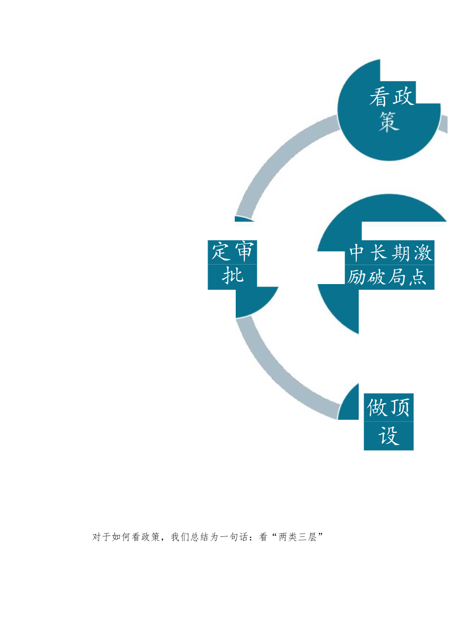 国有非上市公司实施中长期激励如何破局？——学会看政策.docx_第3页