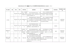 公开招聘申请计划汇总表.docx