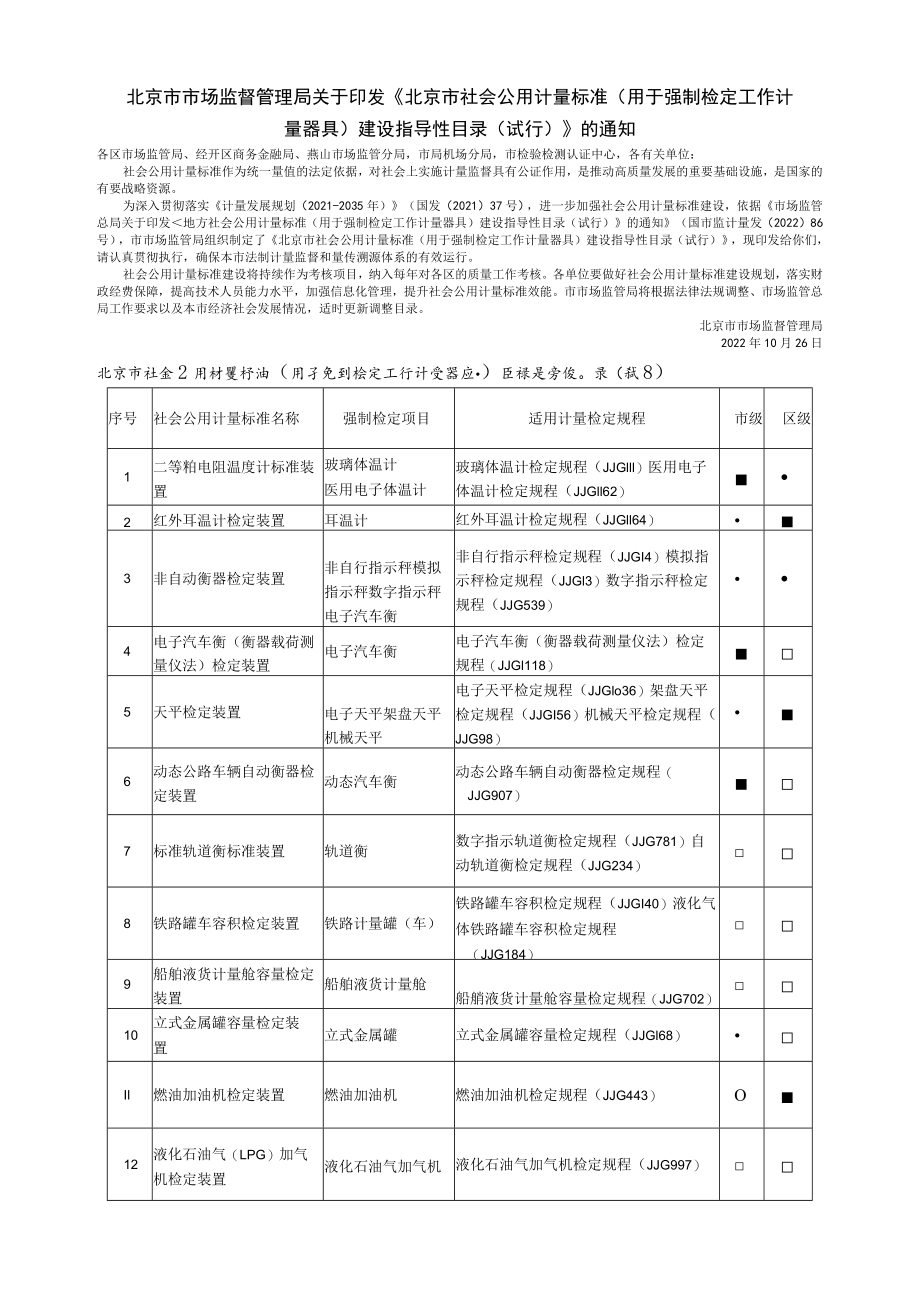 北京市社会公用计量标准(用于强制检定工作计量器具)建设指导性目录(试行).docx_第1页