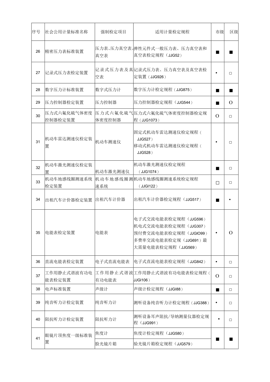 北京市社会公用计量标准(用于强制检定工作计量器具)建设指导性目录(试行).docx_第3页