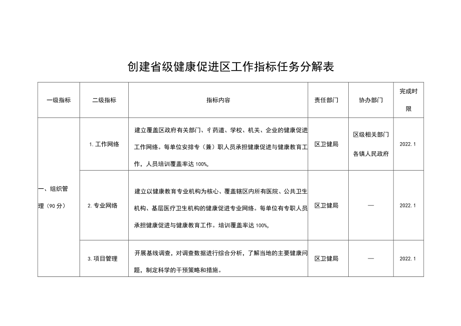 创建省级健康促进区工作指标任务分解表.docx_第1页