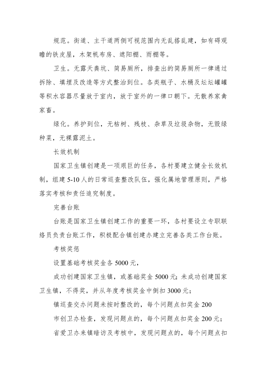创建国家卫生镇专项工作考核办法.docx_第2页