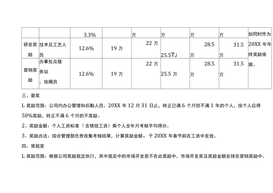 公司员工年终奖励分配方案.docx_第3页