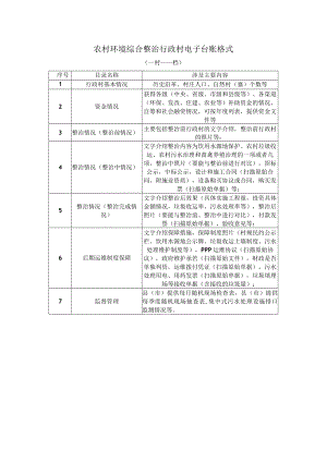 农村环境综合整治行政村电子台账格式.docx