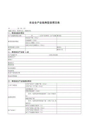 农业全产业链典型县情况表.docx