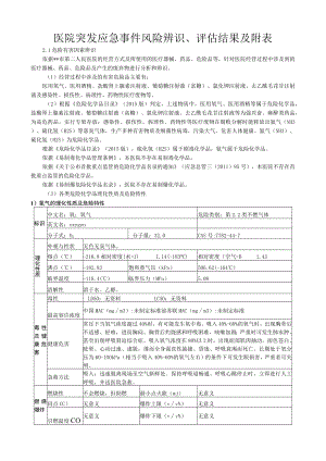 医院突发应急事件风险辨识、评估结果及附表.docx