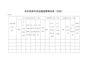 农村低保专项治理进展情况表.docx
