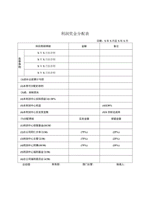 利润奖金分配表.docx