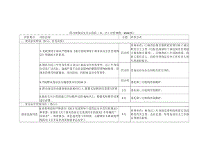 四川省食品安全示范县（市、区）评价细则（2022版）.docx