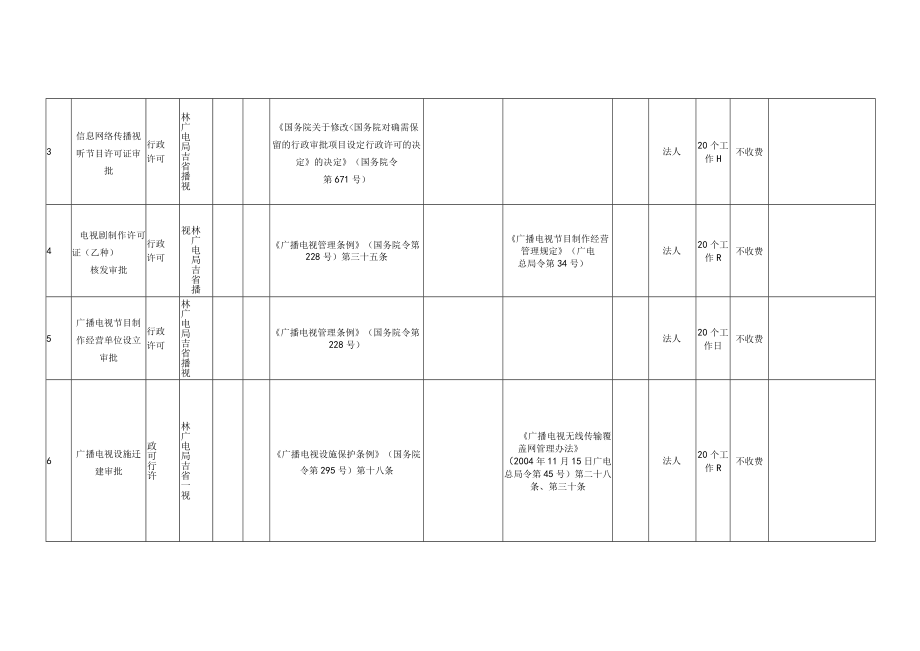 吉林省广播电视局行政执法事项清单.docx_第2页