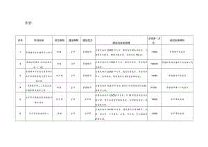 在全市开放型经济工作会上的讲话.docx