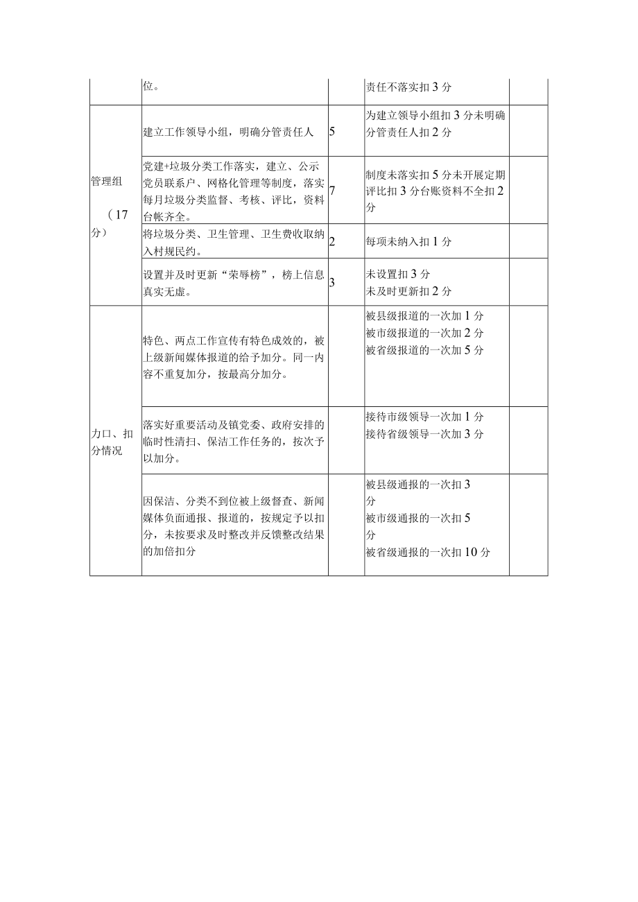 农村环境卫生、生活垃圾分类管理评分表.docx_第2页