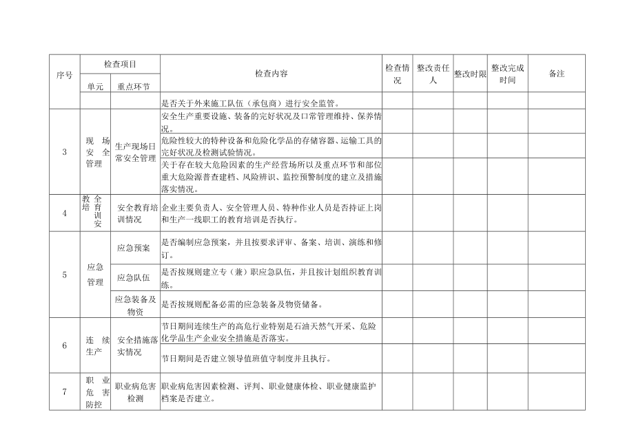 危化企业安全生产自查自纠(样)表.docx_第2页