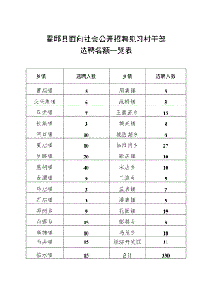 关于七一期间走访慰问困难党员的建议方案.docx
