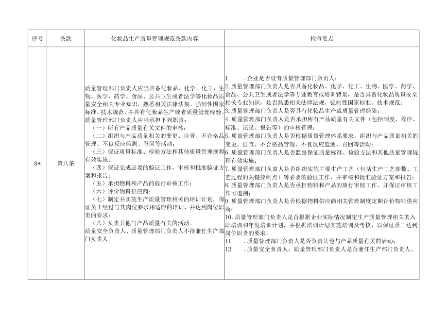 化妆品生产质量管理规范检查要点（实际生产版和委托生产版）.docx_第3页