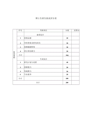 博士生招生面试评分表.docx