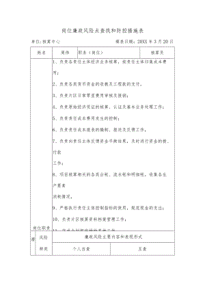 岗位廉政风险点查找和防控措施表.docx