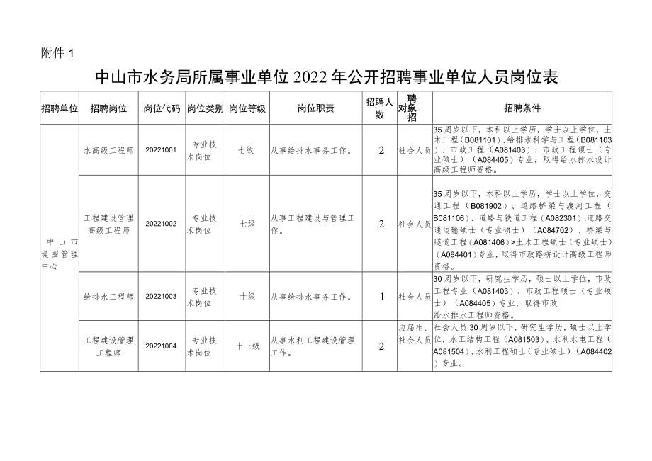 市水务局所属事业单位公开招聘工作人员方案.docx_第1页