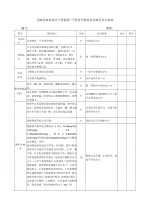 护士技能操作--为肺结核患者经气管插管／气管切开吸痰技术操作评分标准.docx