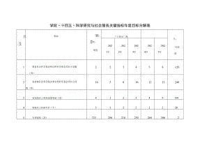 学院“十四五”科学研究与社会服务关键指标年度目标分解表.docx