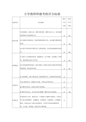 小学教师师德考核评分标准.docx