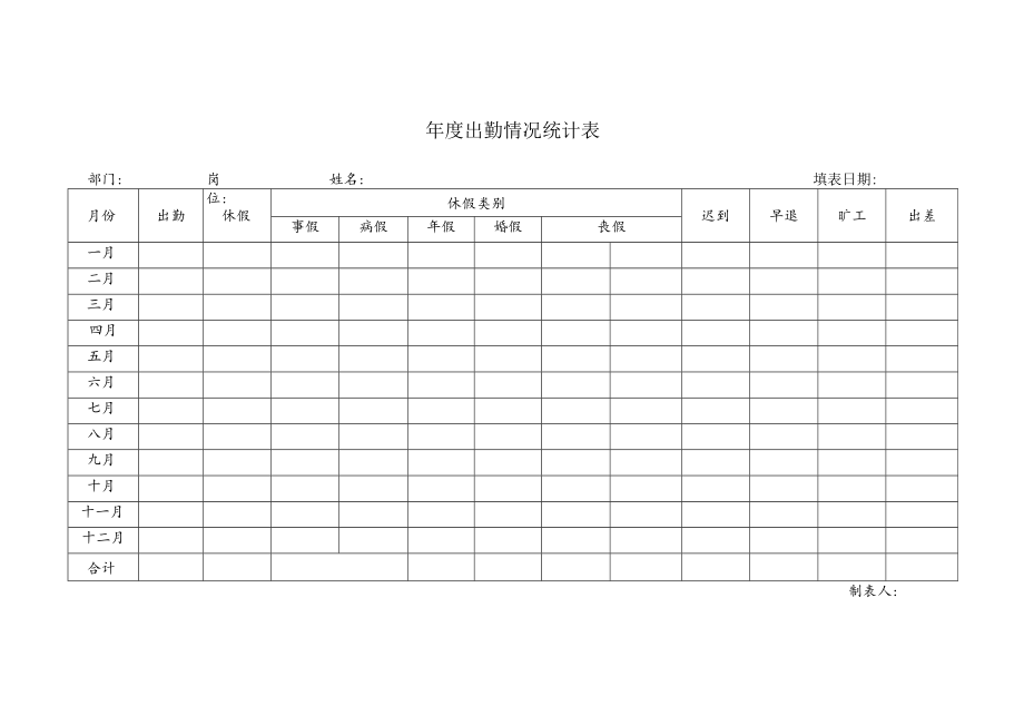 年度出勤情况统计表.docx_第1页